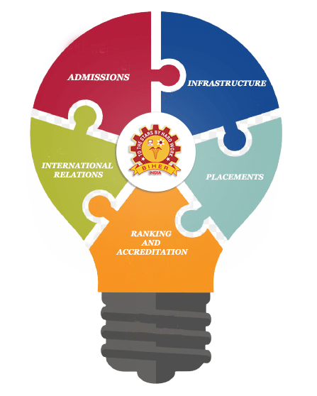 academic-planning